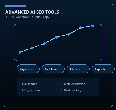 Advanced AI SEO dashboard with keywords, backlinks, and reporting tools
